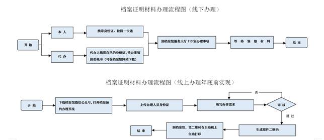 说明: 流程图